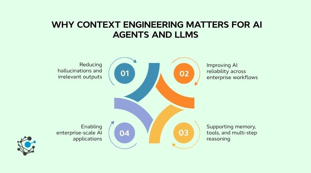 Why context engineering matters for AI agents and LLMs