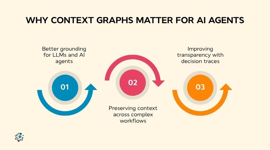 Why context graphs matter for AI agents