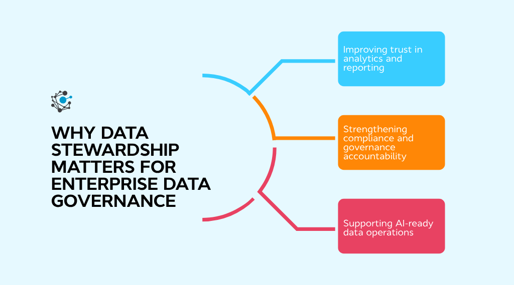 Why data stewardship matters for enterprise data governance