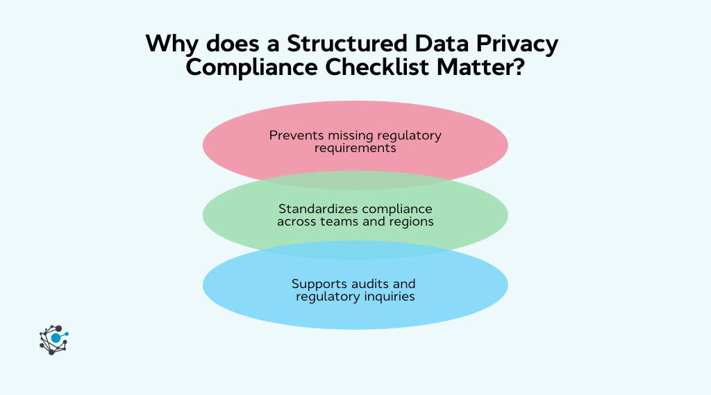 Why does a structured data privacy compliance checklist matter