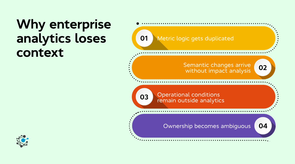 Why enterprise analytics loses context