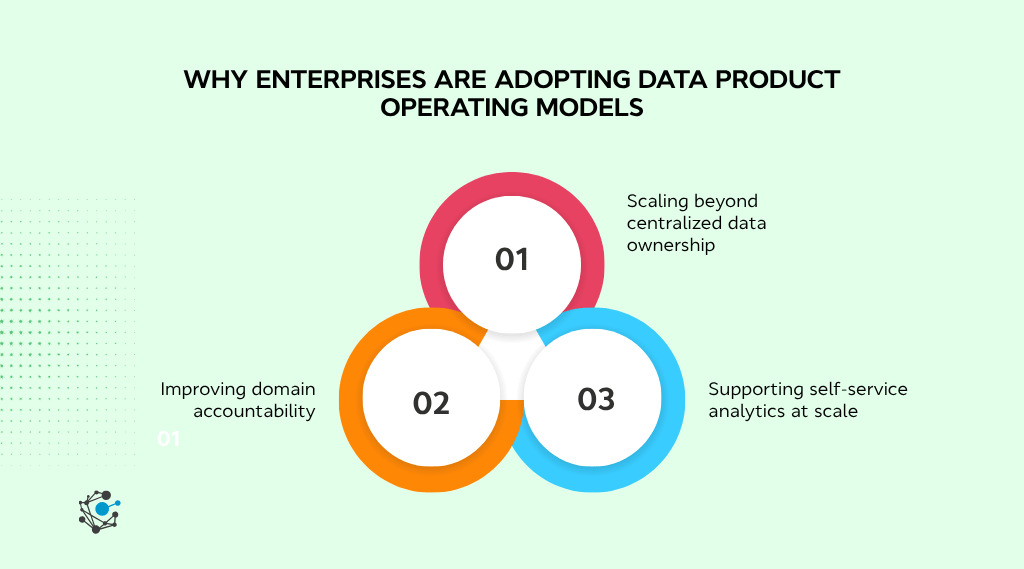 Why enterprises are adopting data product operating models