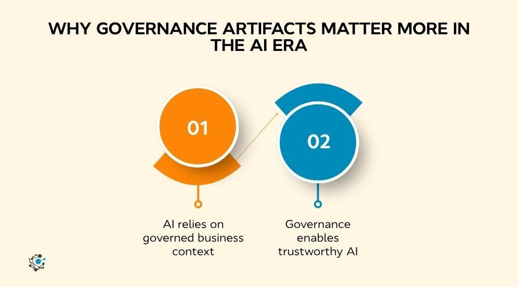 Why governance artifacts matter more in the AI era