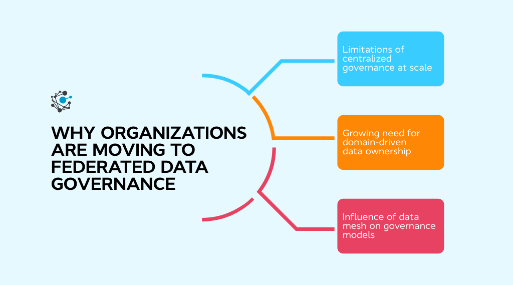 Why organizations are moving to federated data governance