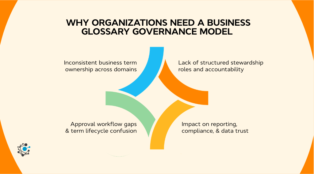 Why organizations need a business glossary governance model