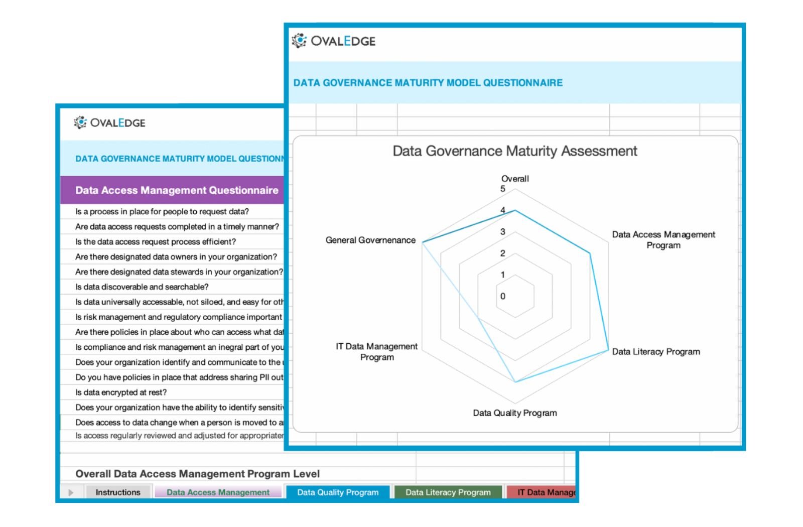 data governance maturity assessment