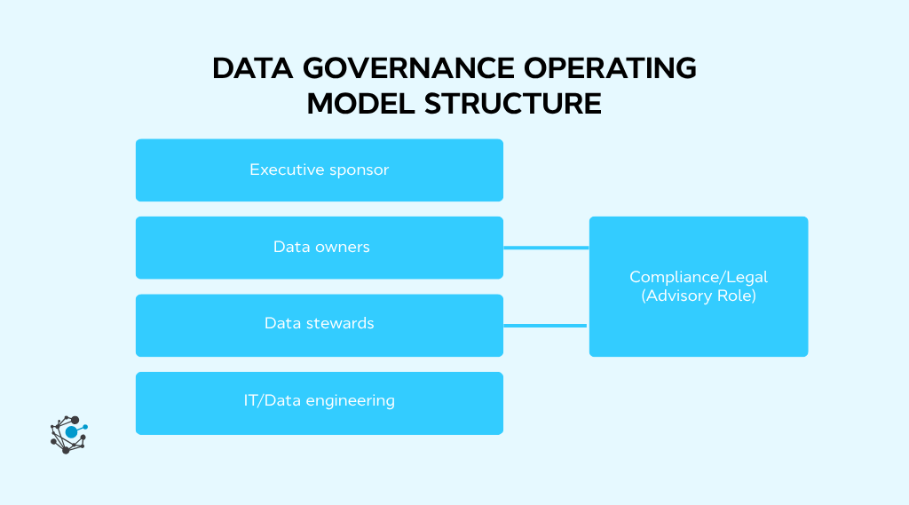 data-governance-operating-model-structure