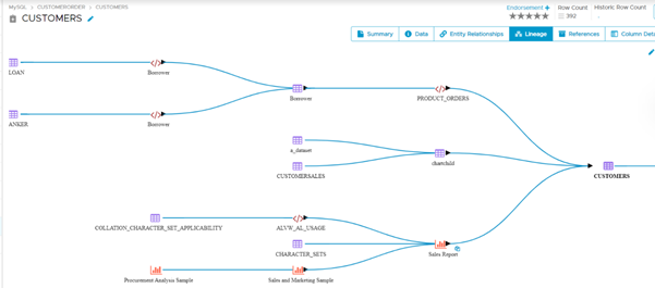 Data Lineage on OvalEdge