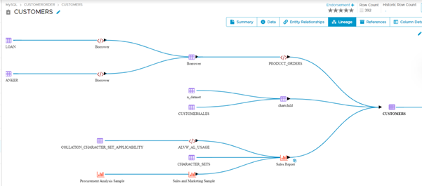Data Lineage Data Lineage