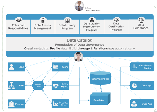 datacatalog