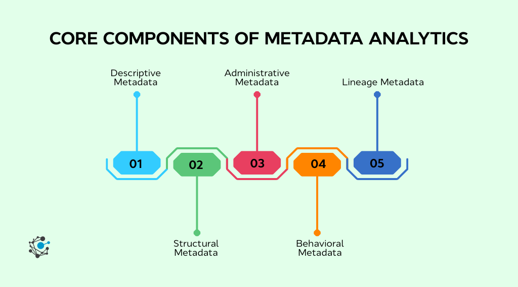 Core components of metadata analytics