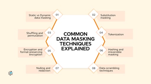 Data Masking Techniques: Methods and Best Practices for 2026