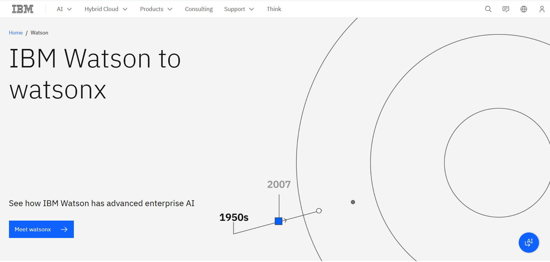 IBM Watson Analytics homepage
