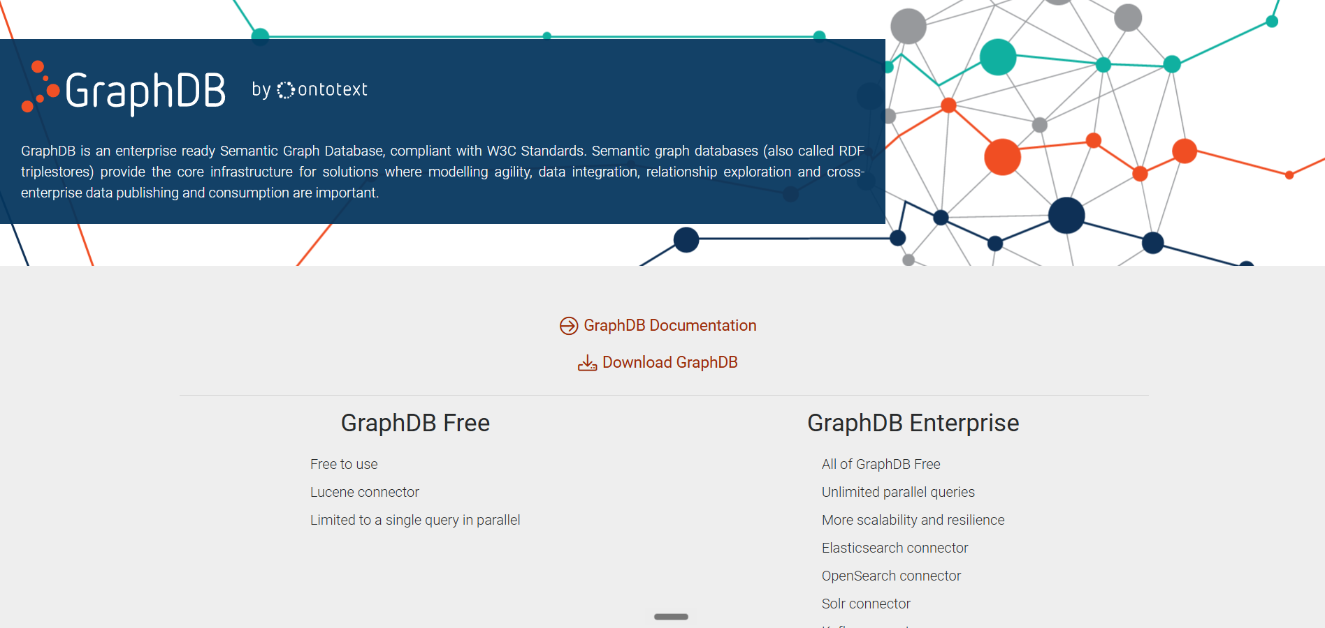 Ontotext GraphDB homepage