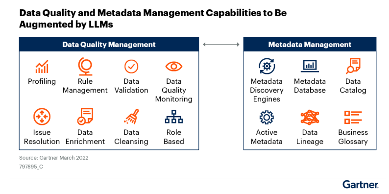 Data Catalog vs Metadata Management (2026 Guide) for 2026
