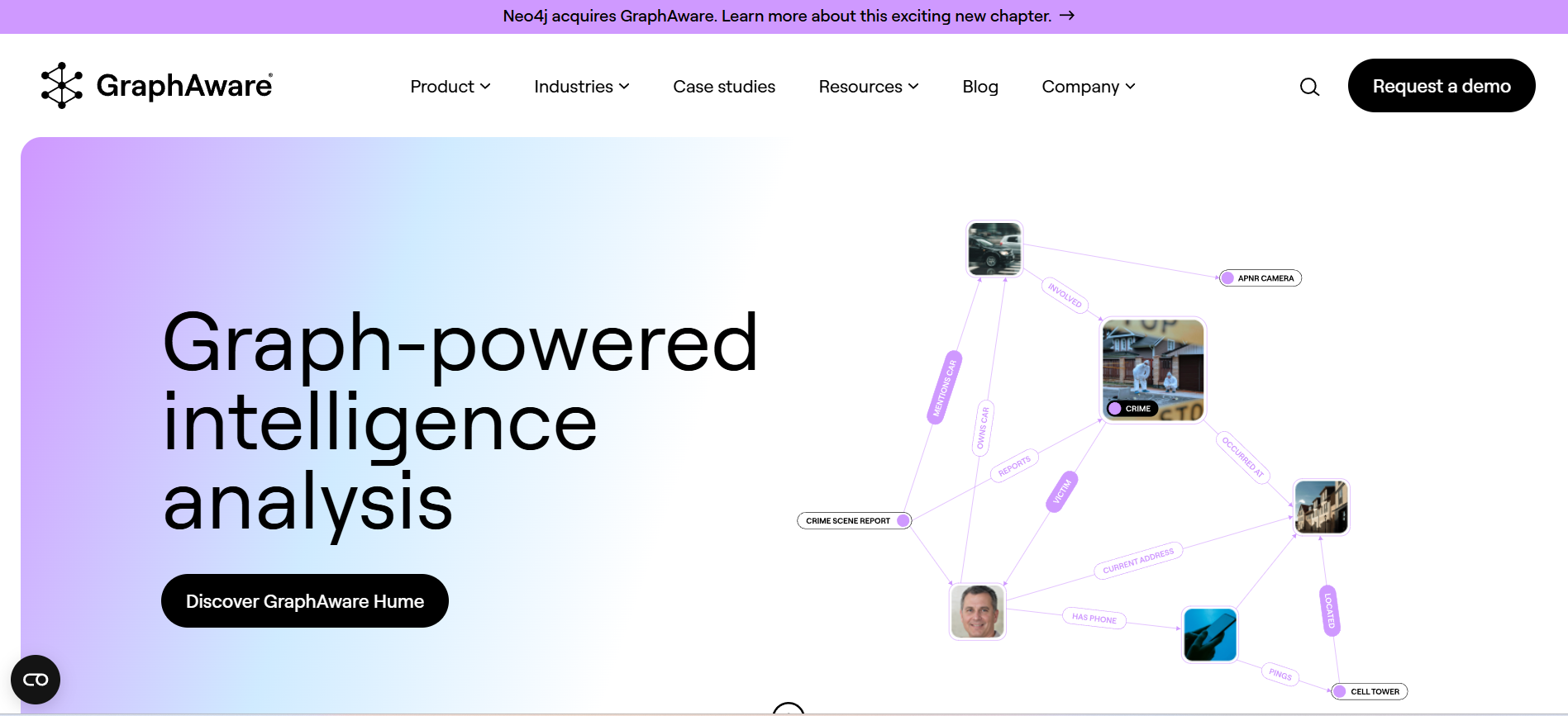 GraphAware homepage