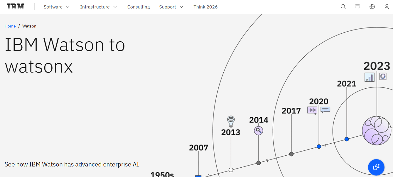 IBM Watson homepage