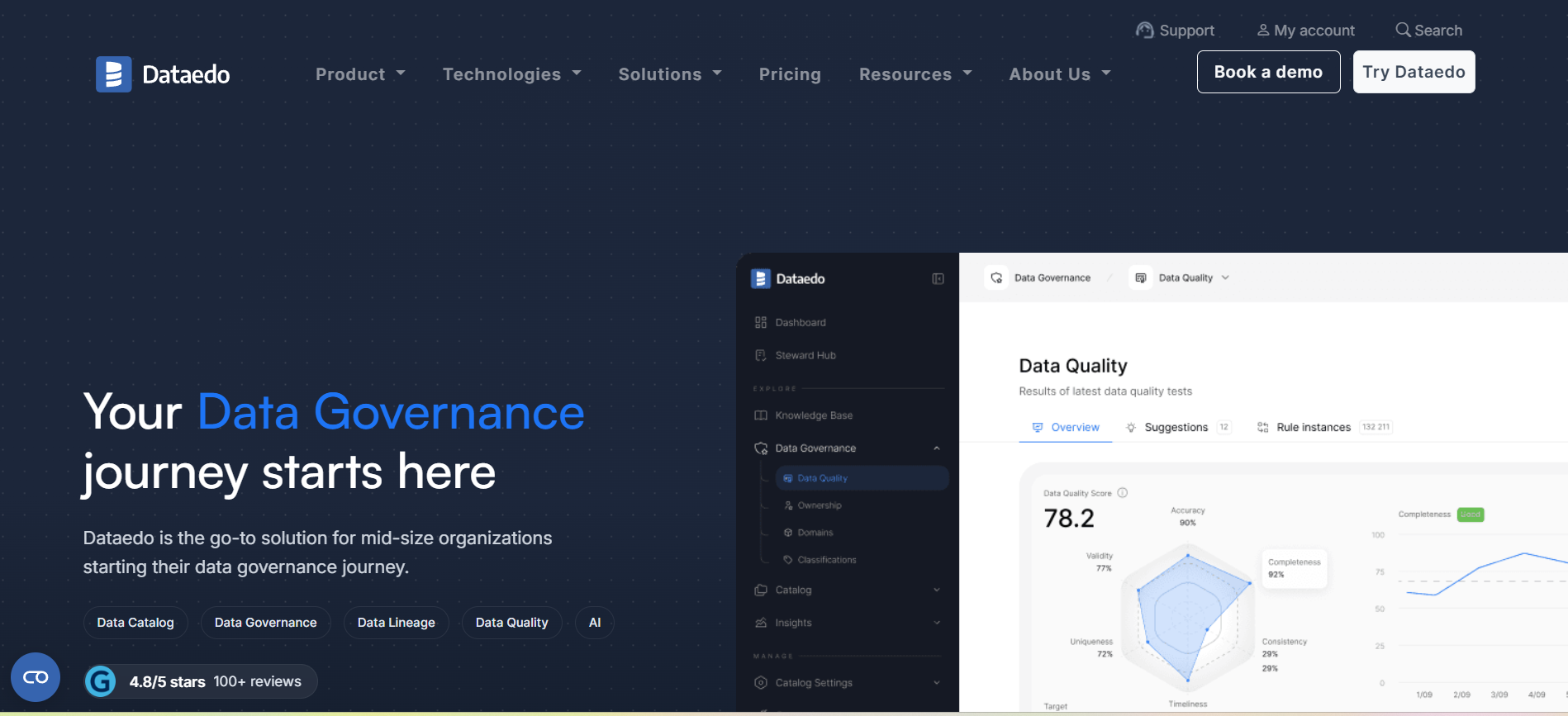 Dataedo homepage