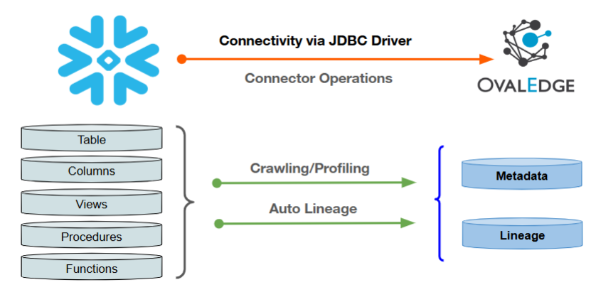 Snowflake Data Lineage: A Complete Guide to Tracking Data