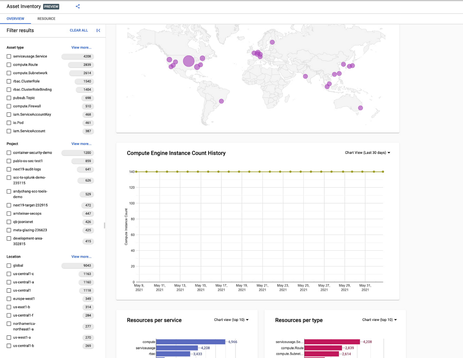 Google Cloud Asset Inventory Dashboard