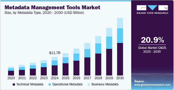 Grand View Research Report