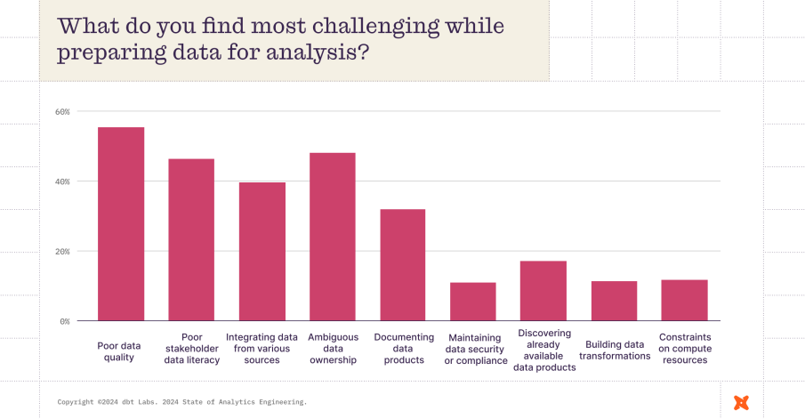 2024 State of Analytics Engineering Report