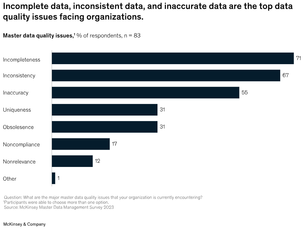 9 Common Data Quality Problems and How to Fix Them in 2026