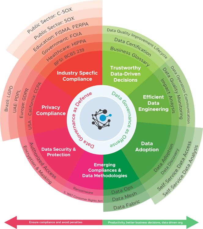 Data Governance Explained