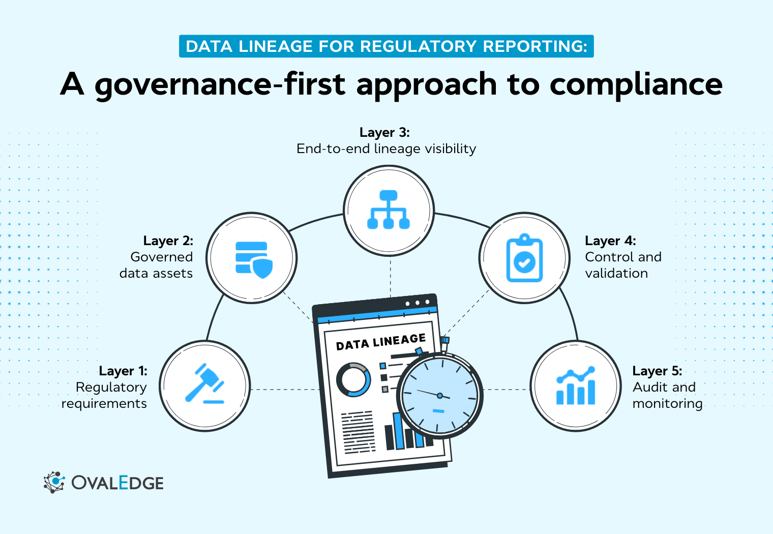 Data Lineage For Regulatory Reporting: A Complete Guide
