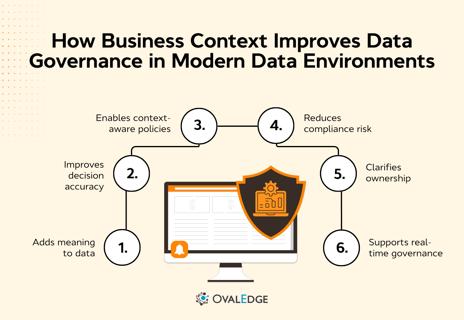 How Business Context Improves Data Governance: A Practical Guide