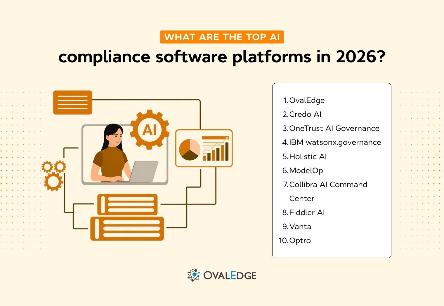 AI Compliance Software for Enterprise Governance 