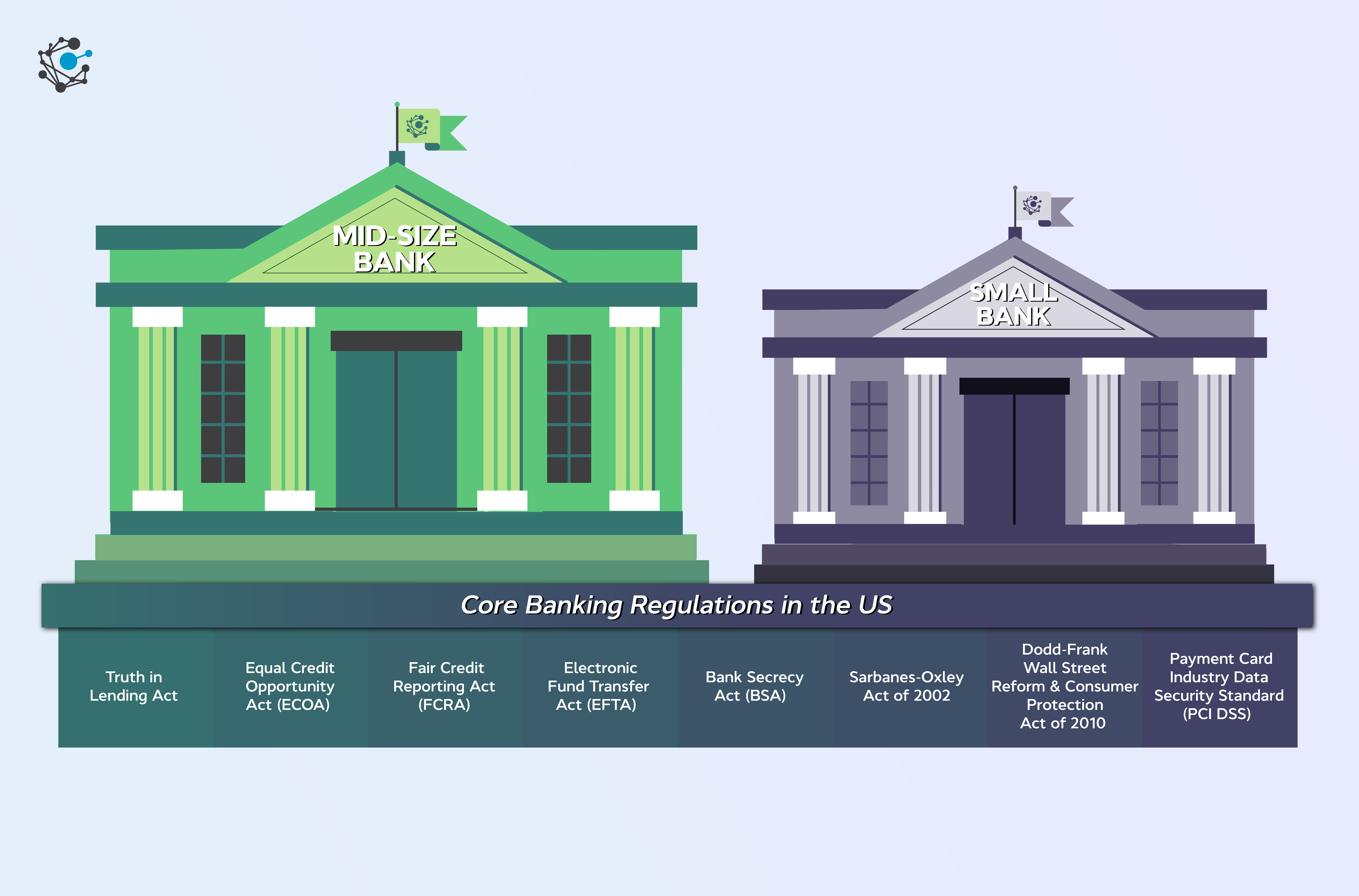 How to Implement Data Governance in Small and Mid-Sized Banks