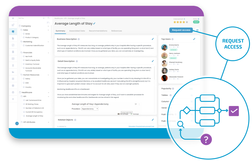 request access through access approval workflow