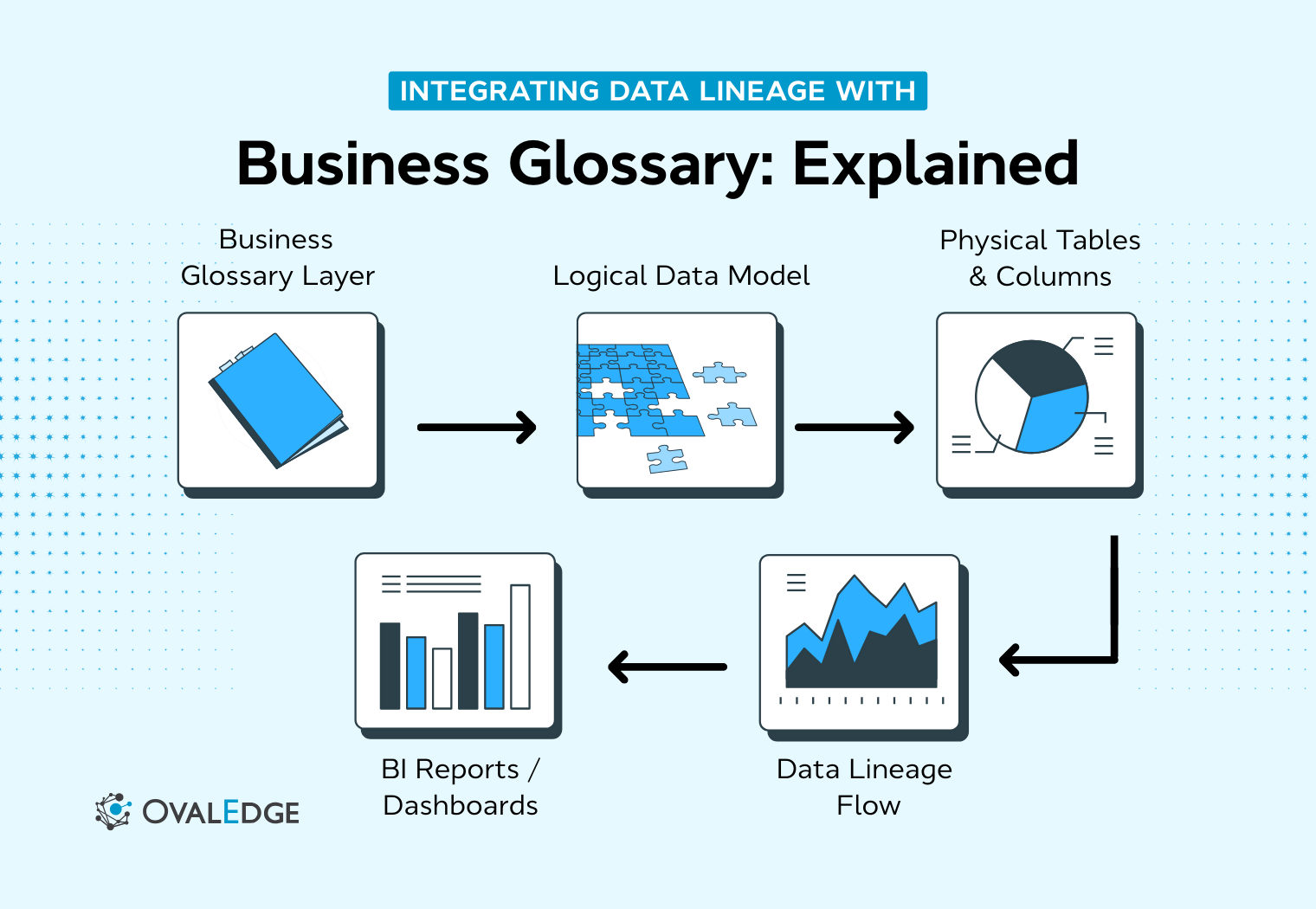 Integrating Data Lineage with Business Glossary: Step-by-Step Guide