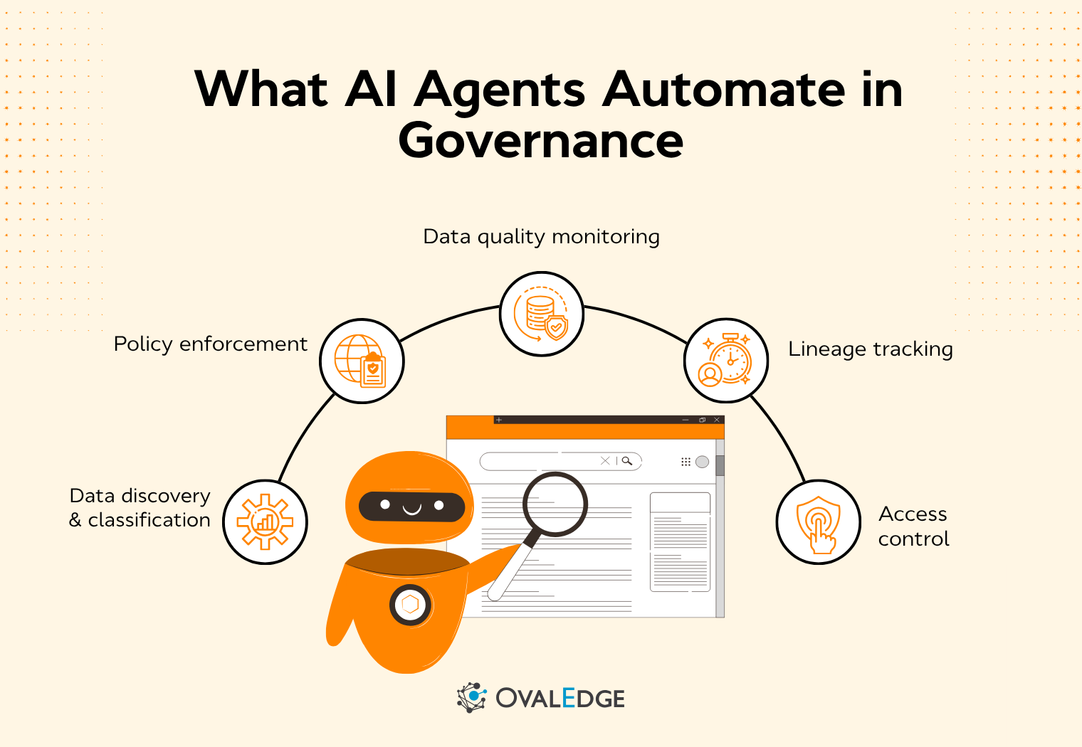 AI Agents for Data Governance Automation Framework