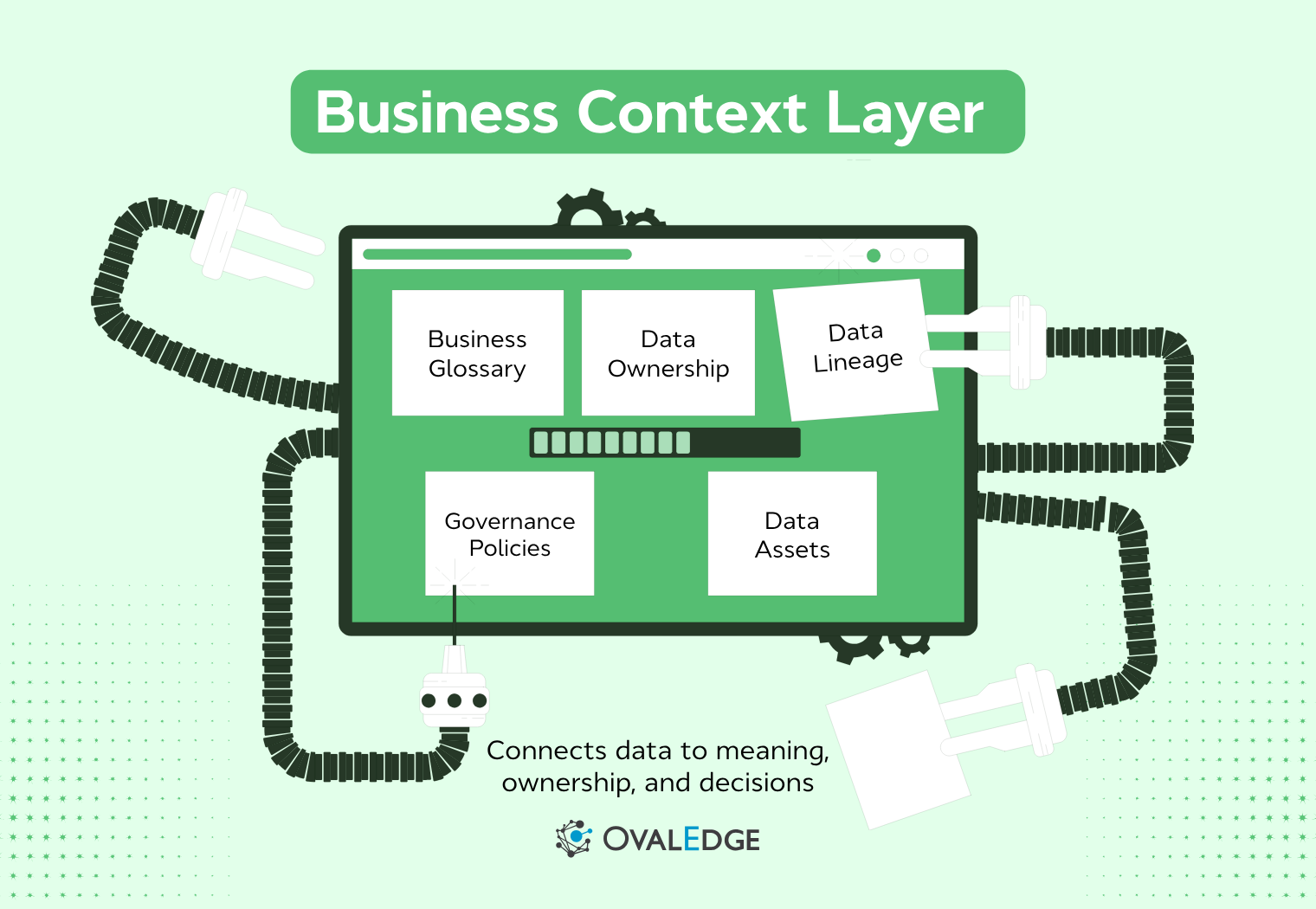 Business Context Layer in Enterprise Data Platforms Explained