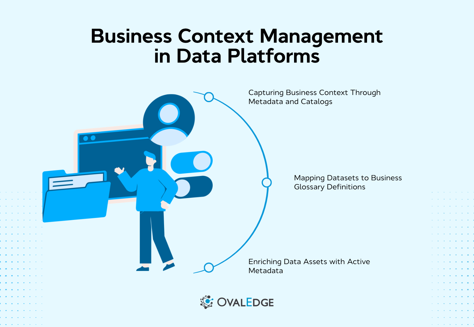Business Context Management in Data Platforms: Architecture, Capabilities, and Use Cases