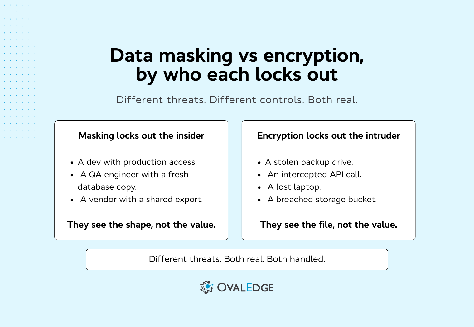 Data Masking vs Encryption: Key Differences (2026)