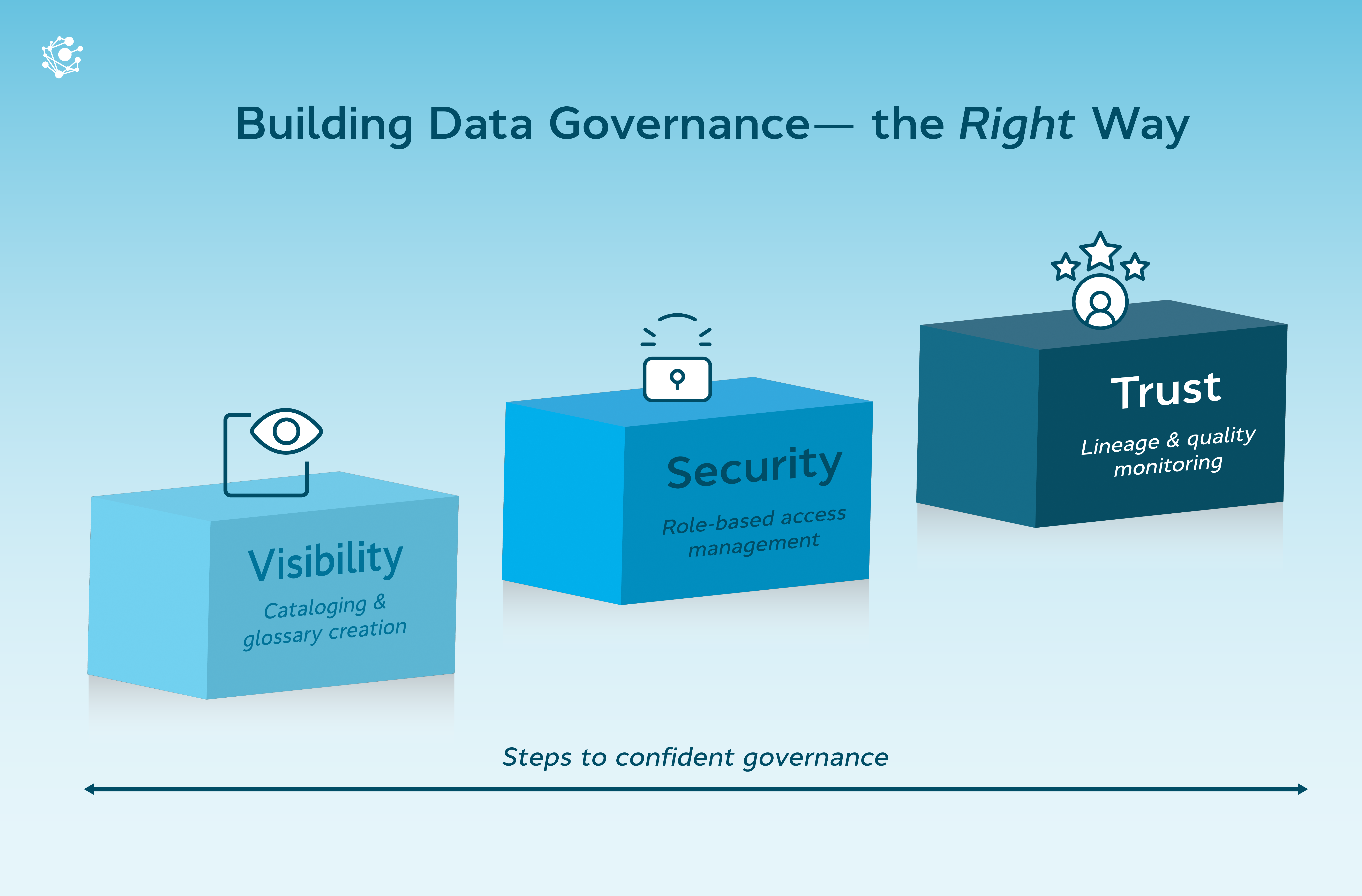 Modernizing Data Platforms with Governance First