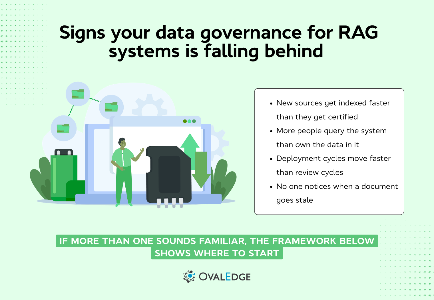 Data Governance for RAG Systems: Build Enterprise AI Trust