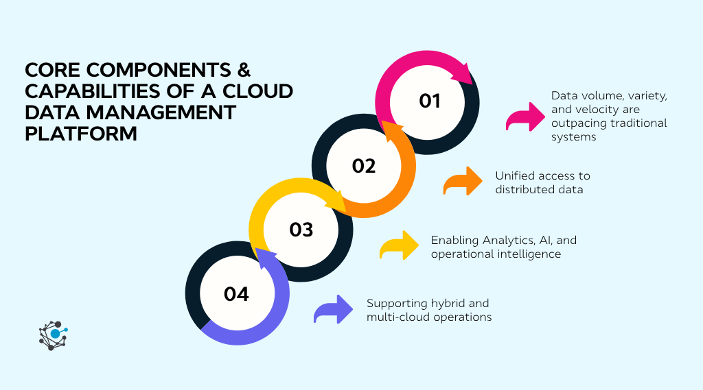 The Future of Agentic AI in Self-Service Analytics