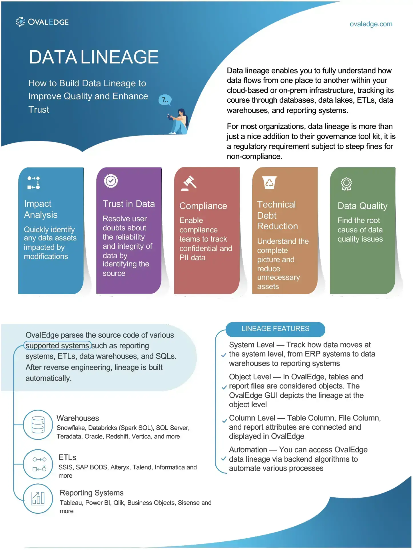 Data Lineage Whitepaper