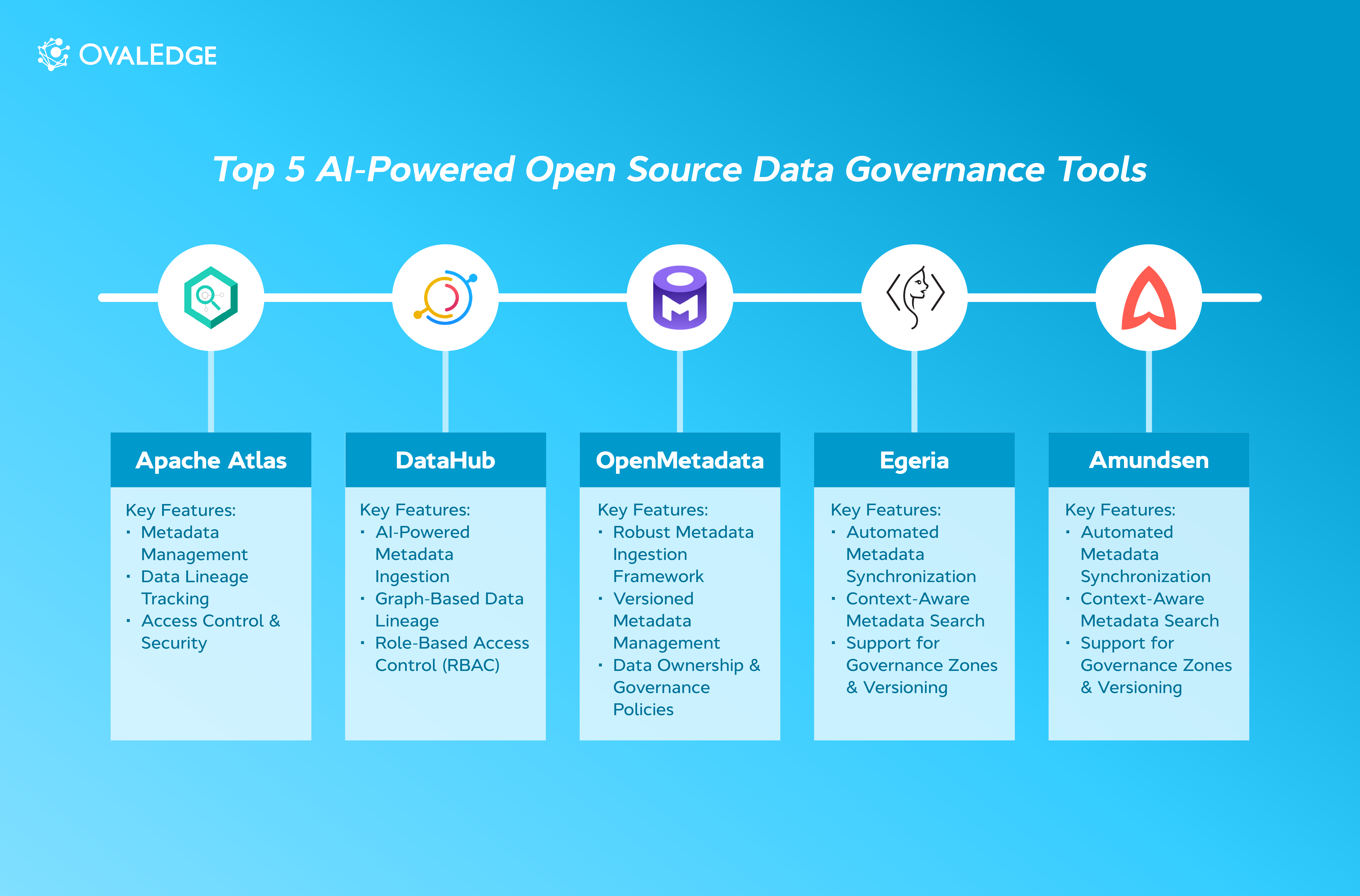 Top 5 AI-Powered Open-Source Data Governance Tools in 2025