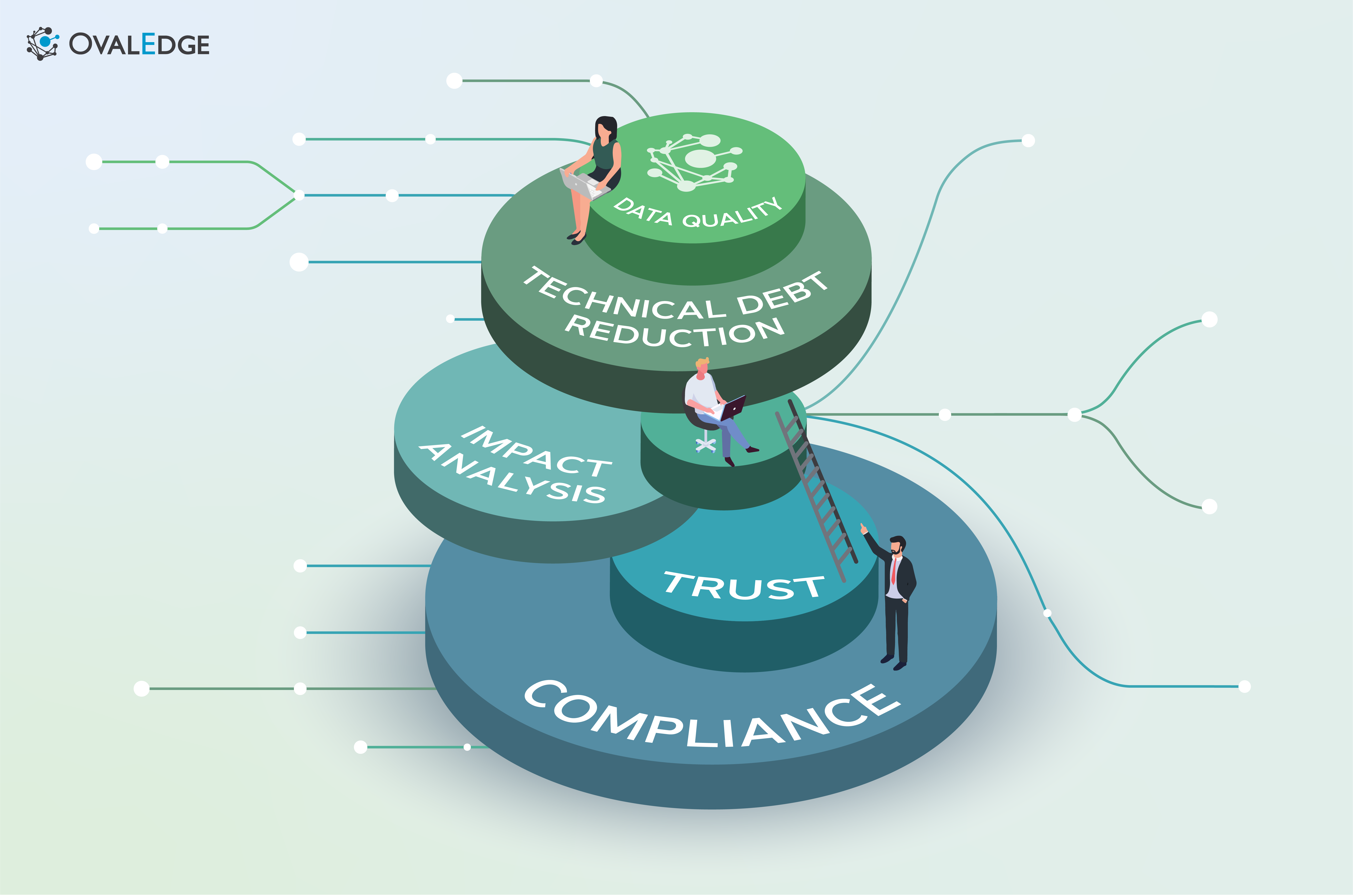 5 Core Benefits of Data Lineage