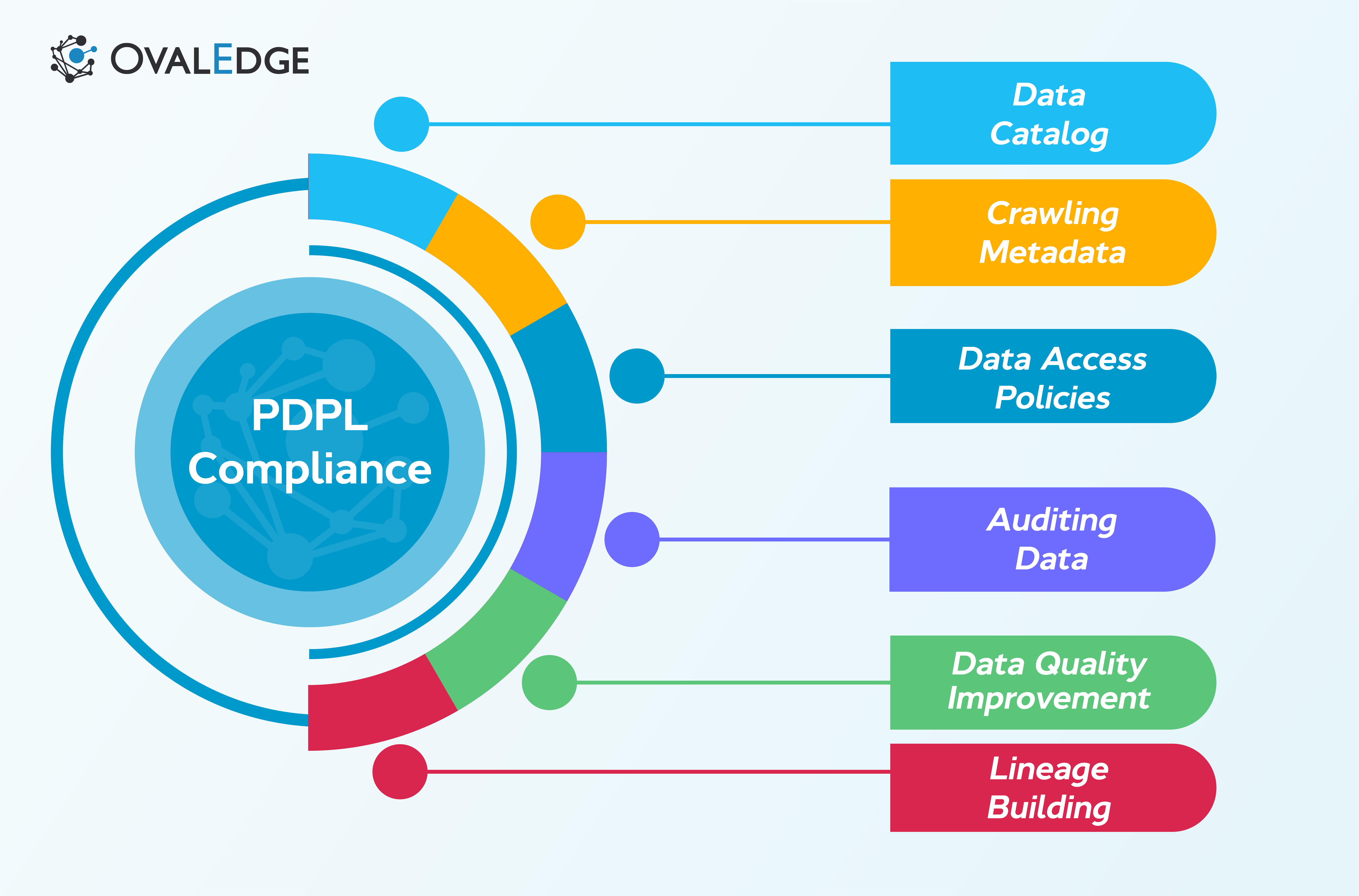 PDPL Compliance Made Easy for UAE Banks