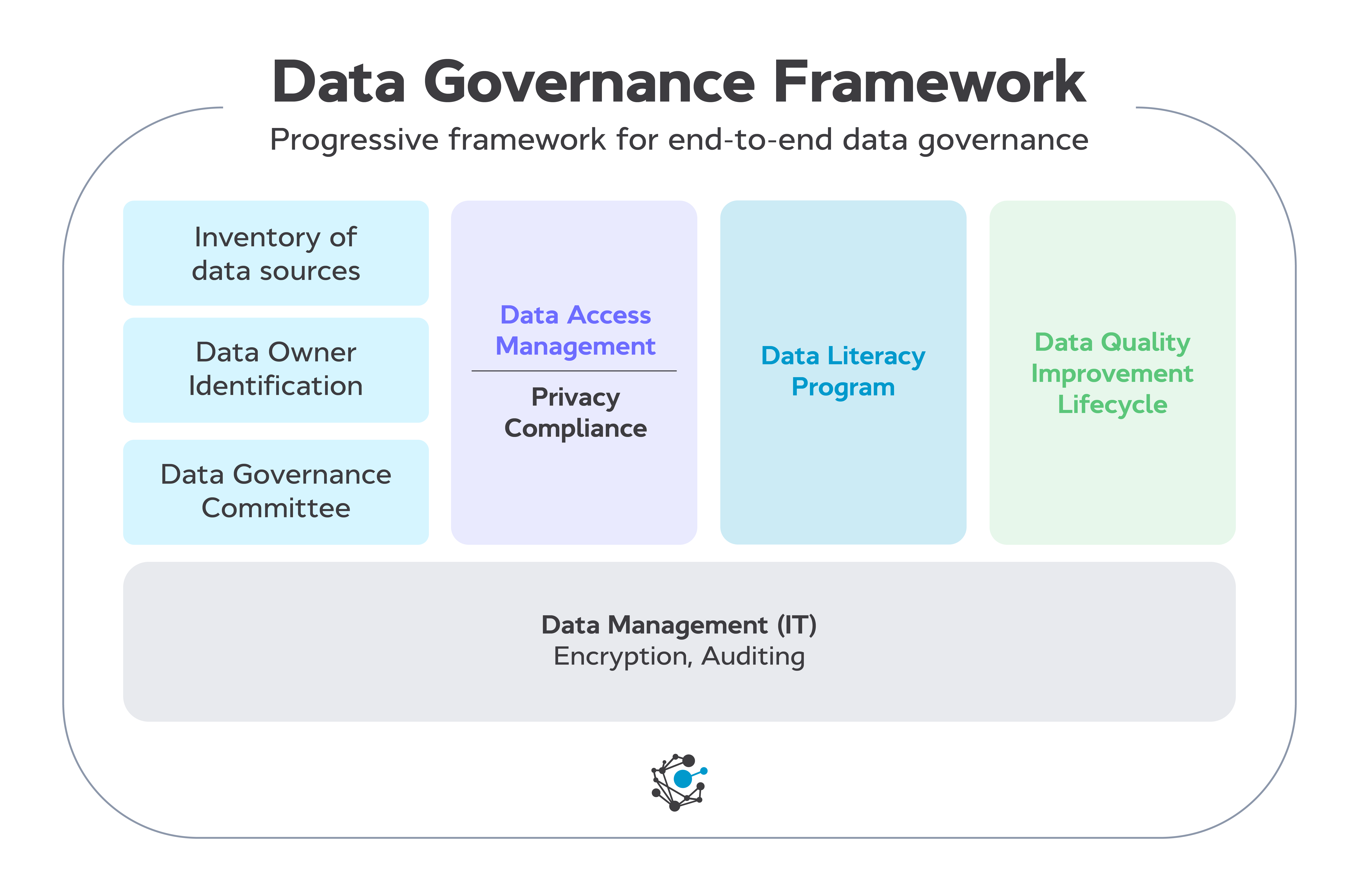 Building an Effective Data Governance Framework