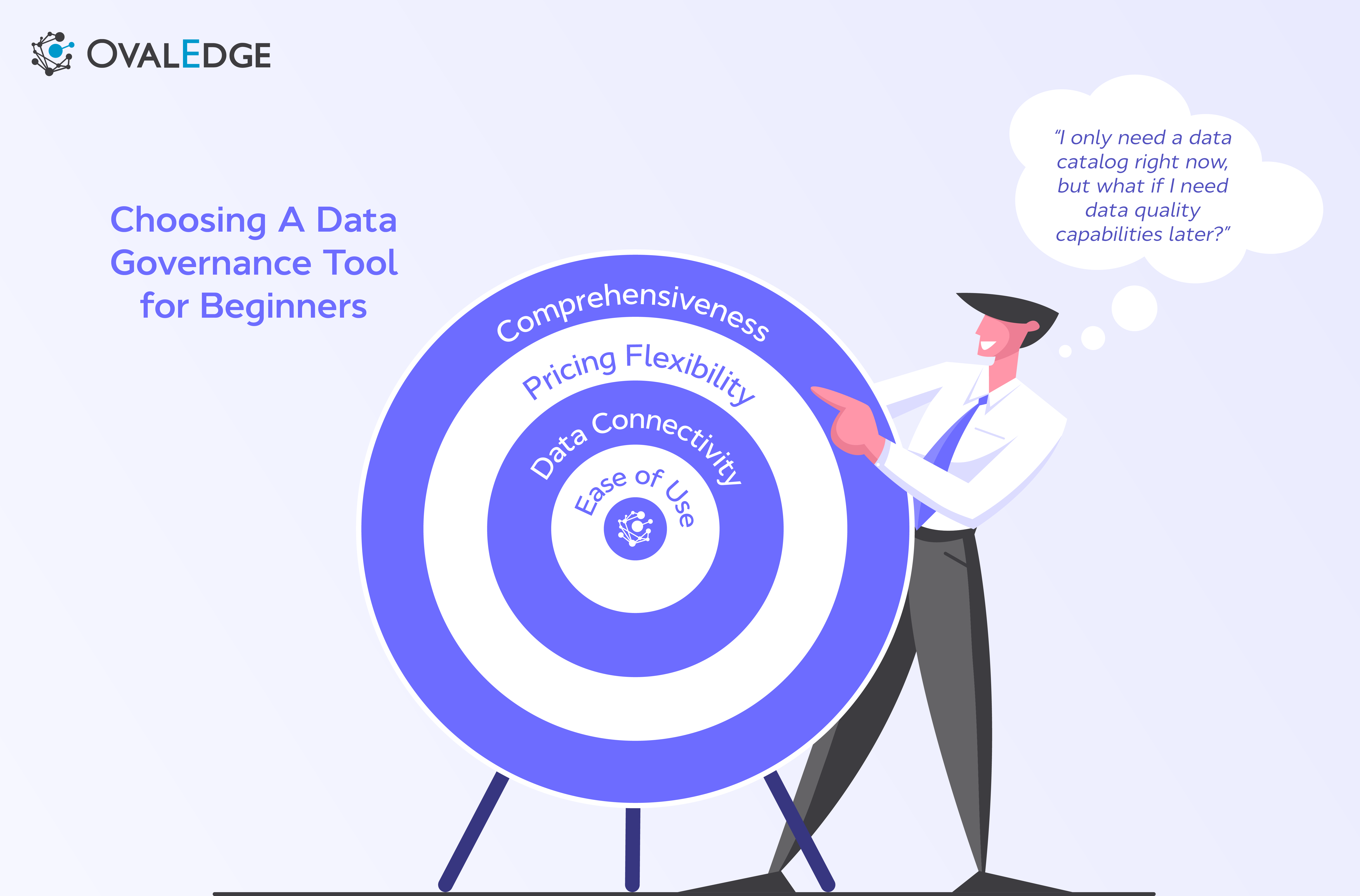 Choosing the Best Data Governance Tool for Beginners