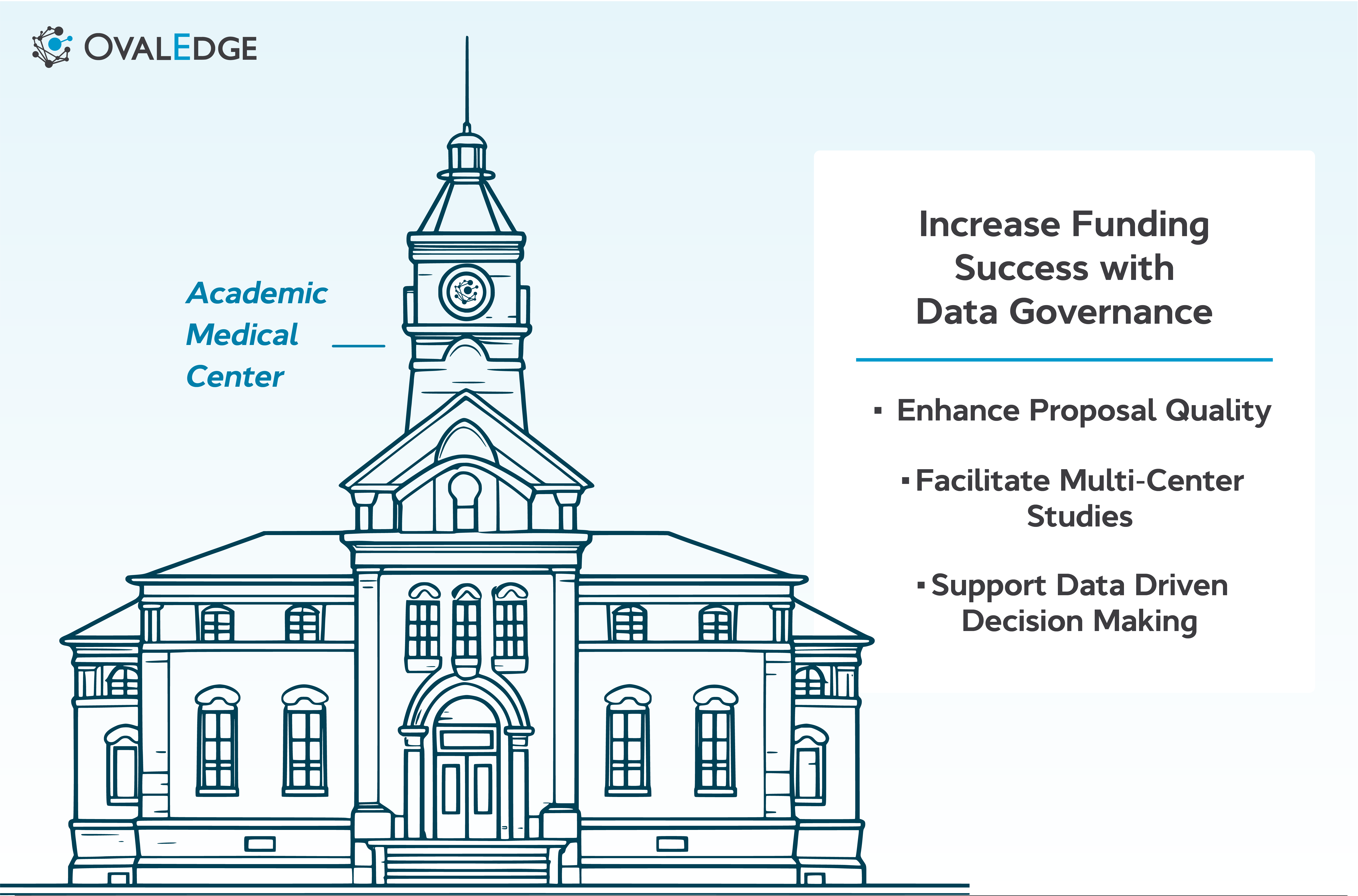 How Data Governance Helps Academic Medical Centers Win Research Grants