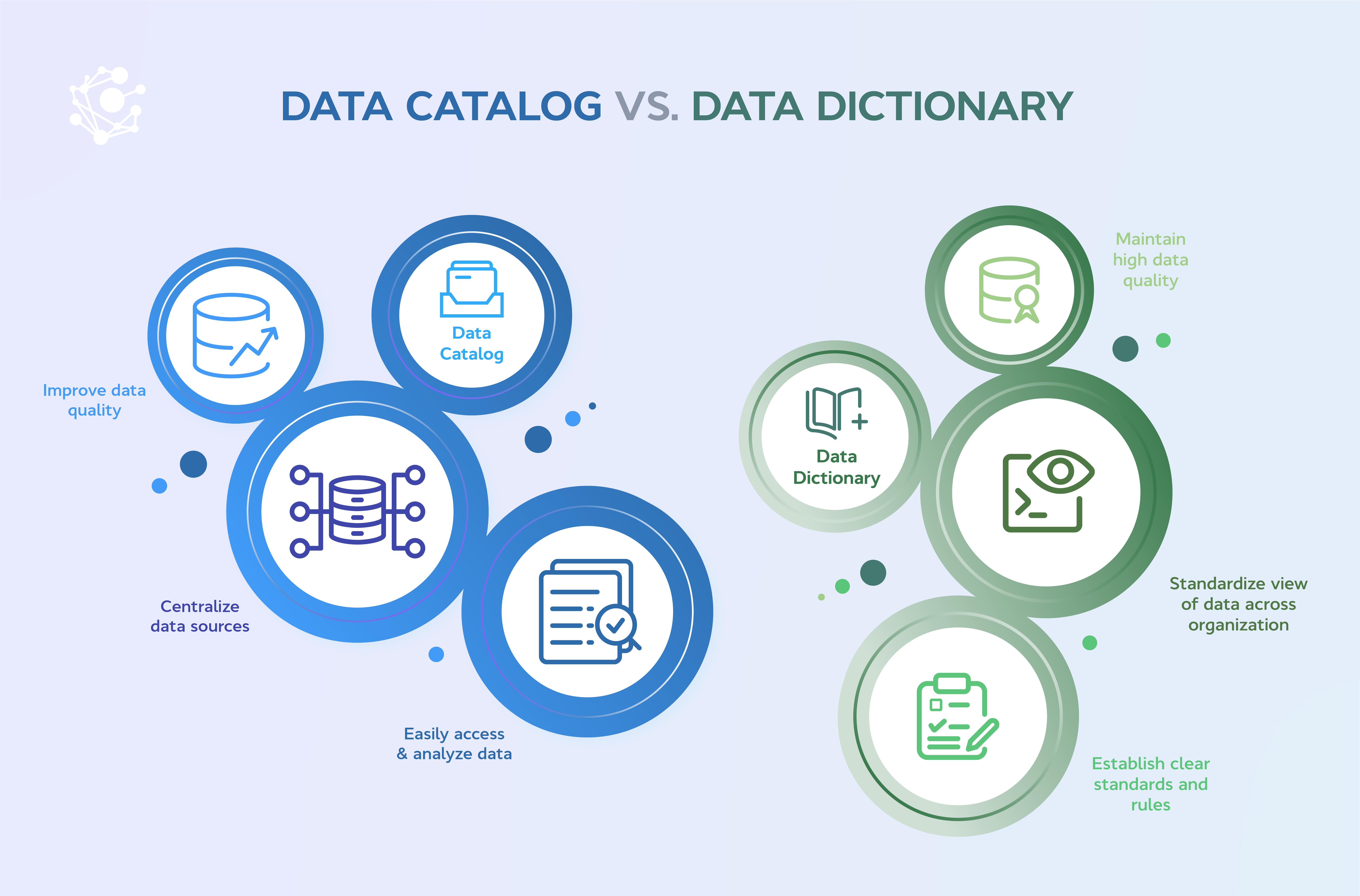 Data Catalog vs Data Dictionary - Differences & Use Cases
