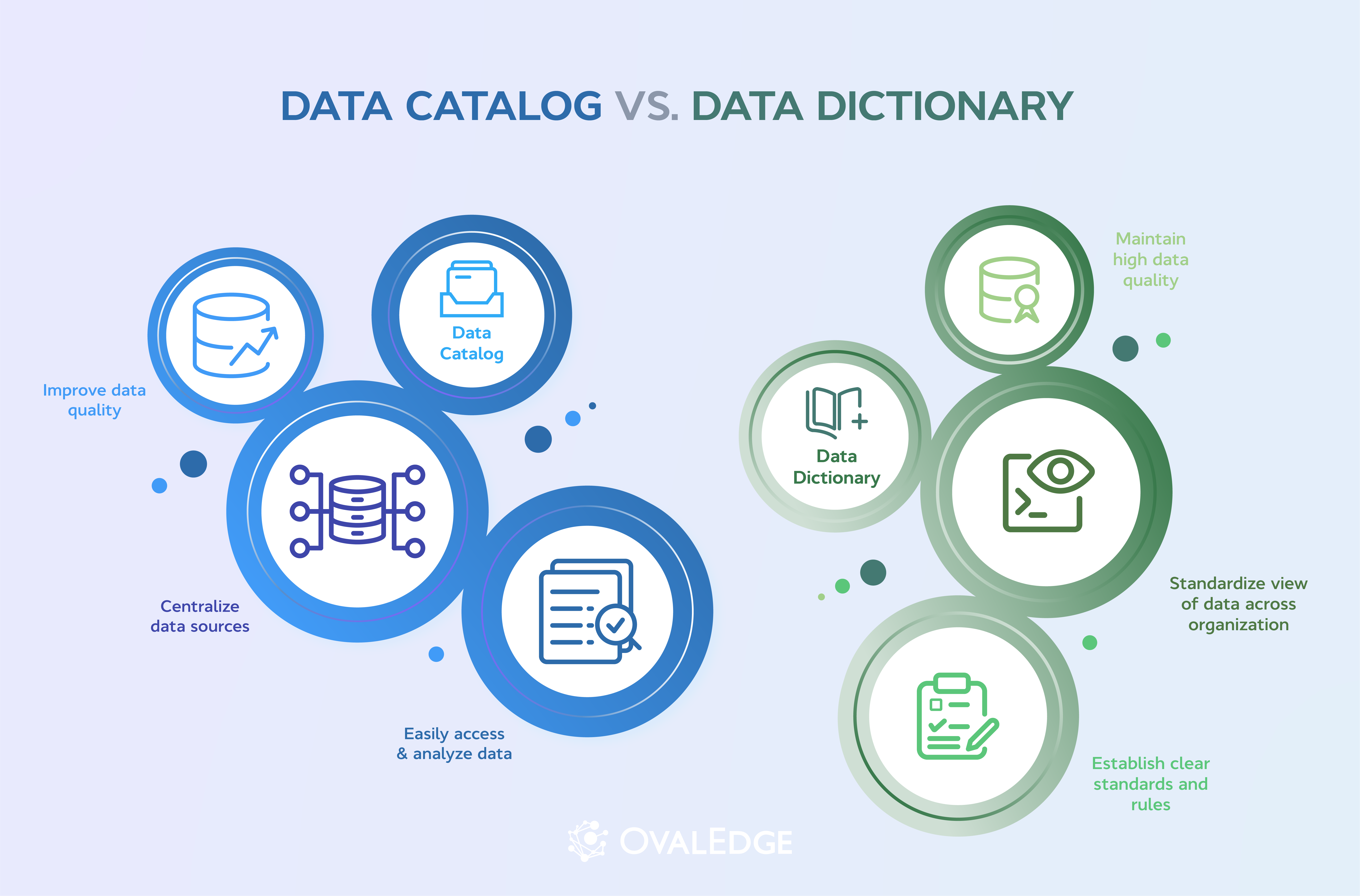 Data Catalog vs Data Dictionary - Differences & Use Cases